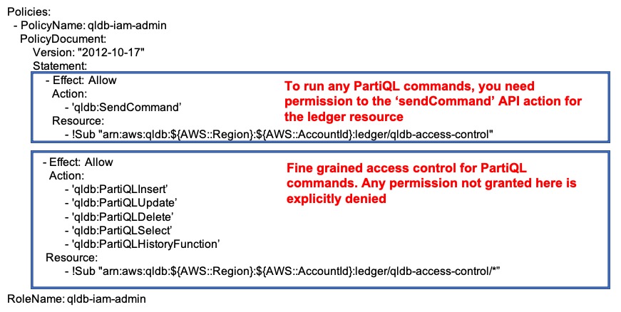 PartiQL Statement