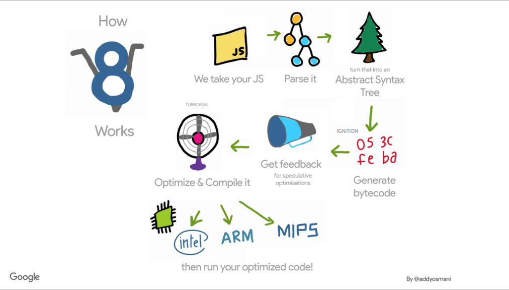 V8-Compiler