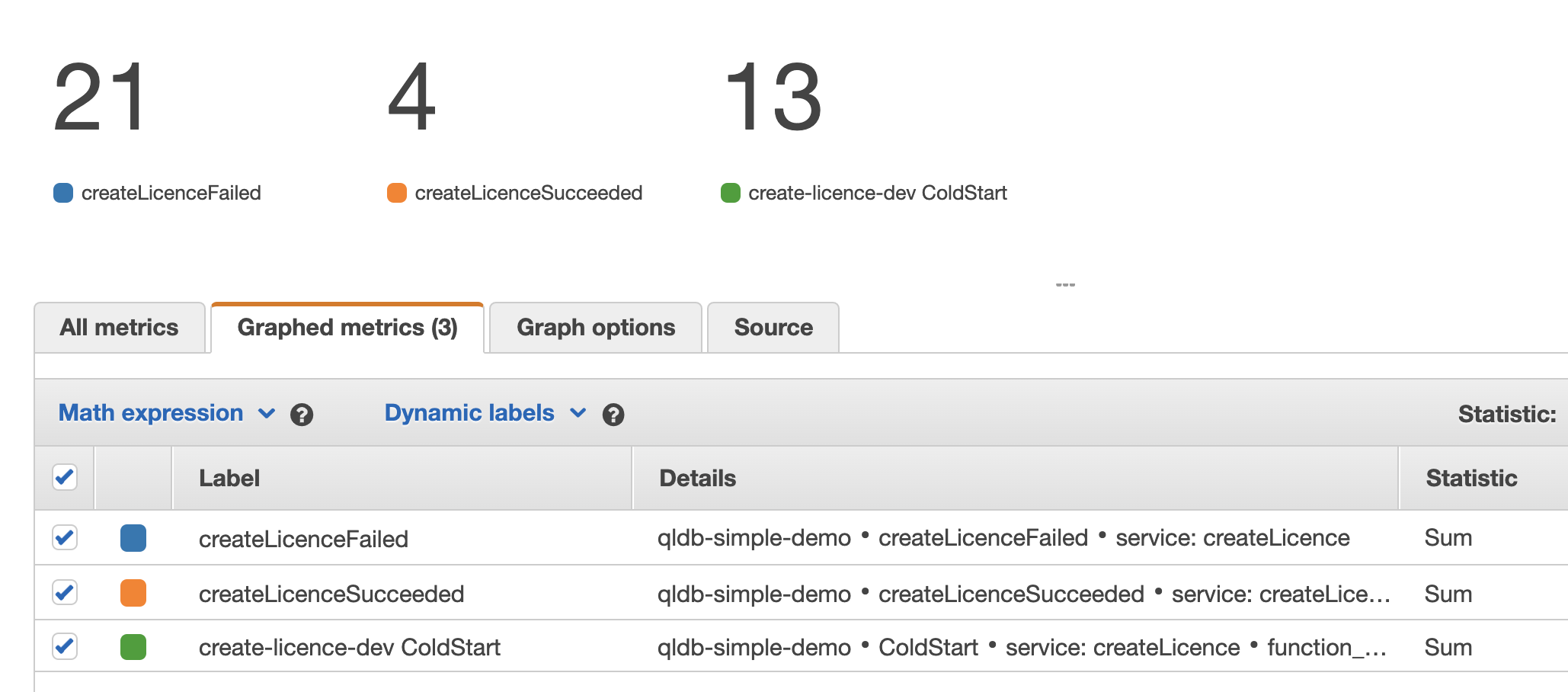 Powertools Metrics